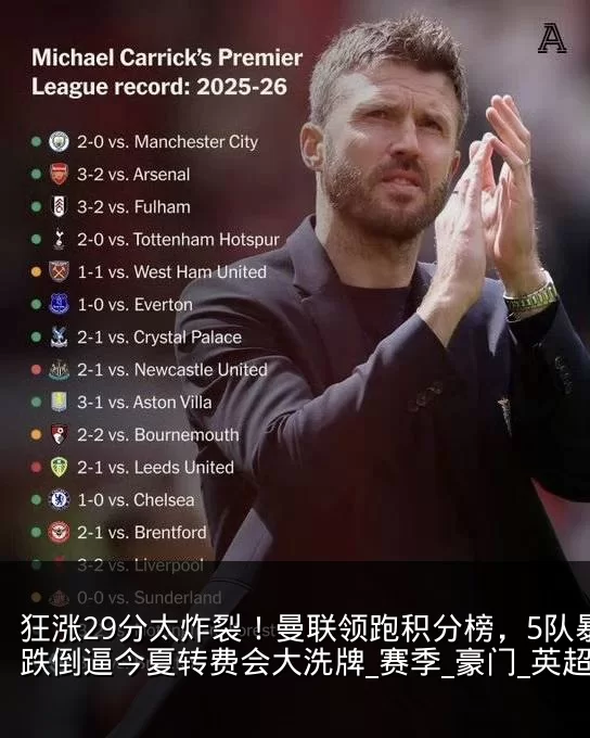 狂涨29分太炸裂!曼联领跑积分榜,5队暴跌倒逼今夏转费会大洗牌_赛季_豪门_英超